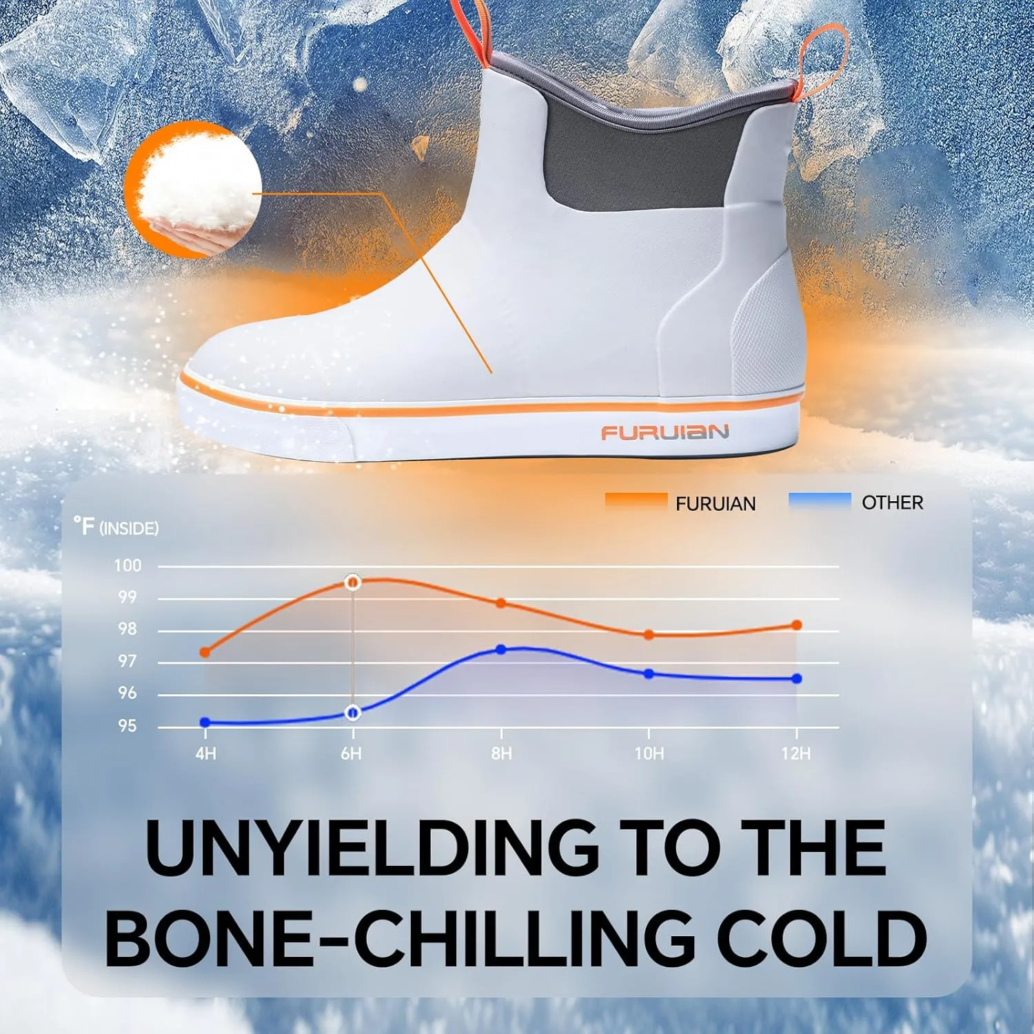 Furuian Men's Deck Boots with Fuzzy Lining Rubber Boots for Men Ankle Fishing Boots Mens Rain Boots Anti-slip Warm Winter Boots Watereproof Snow Boots for Fishing, Gardening, Outdoor